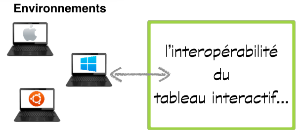 interoperabilite-environnements