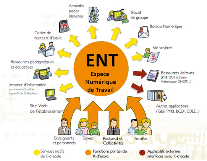 Espace Numérique de Travail