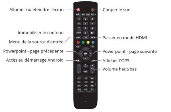 télécommande écran numérique interactif